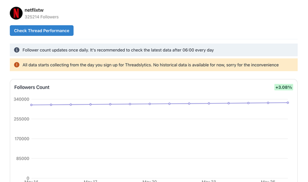 How to check & analyze Threads post performance